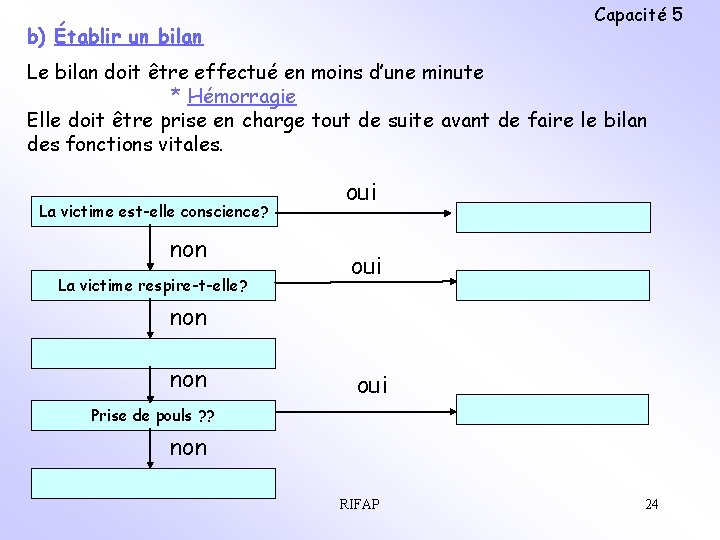 Capacité 5 b) Établir un bilan Le bilan doit être effectué en moins d’une