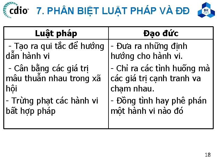 7. PH N BIỆT LUẬT PHÁP VÀ ĐĐ Luật pháp - Tạo ra qui