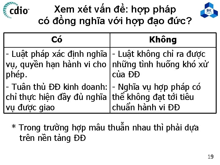 Xem xét vấn đề: hợp pháp có đồng nghĩa với hợp đạo đức? Có Xem xét vấn đề: hợp pháp có đồng nghĩa với hợp đạo đức? Có