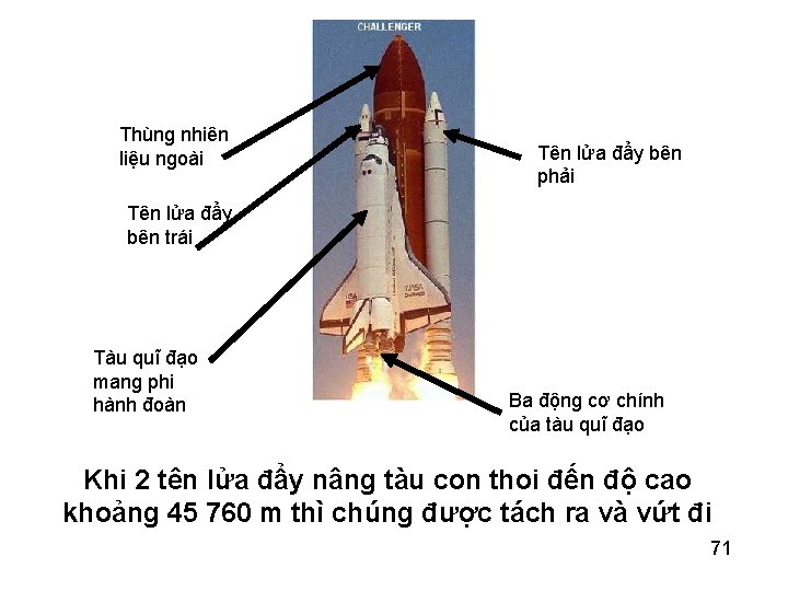 Thùng nhiên liệu ngoài Tên lửa đẩy bên phải Tên lửa đẩy bên trái Thùng nhiên liệu ngoài Tên lửa đẩy bên phải Tên lửa đẩy bên trái