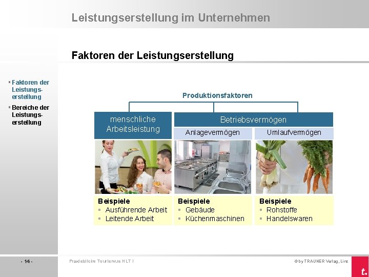 Leistungserstellung im Unternehmen Faktoren der Leistungserstellung § Bereiche der Leistungserstellung - 14 - Produktionsfaktoren