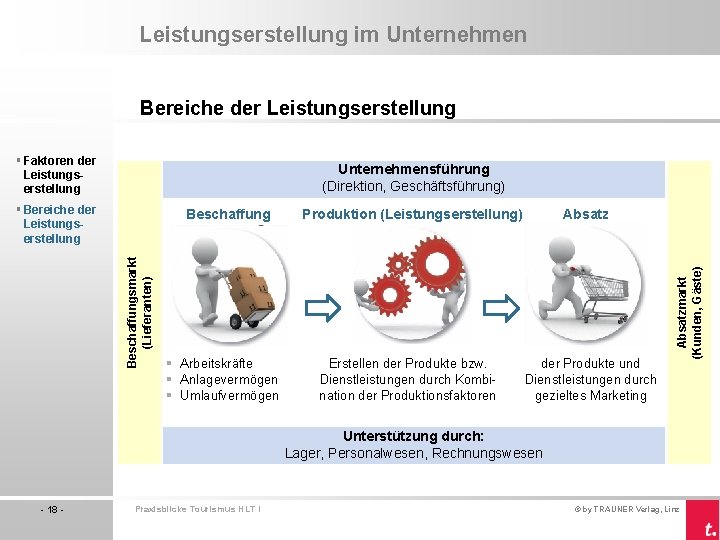 Leistungserstellung im Unternehmen Bereiche der Leistungserstellung § Faktoren der Leistungserstellung Unternehmensführung (Direktion, Geschäftsführung) Beschaffungsmarkt