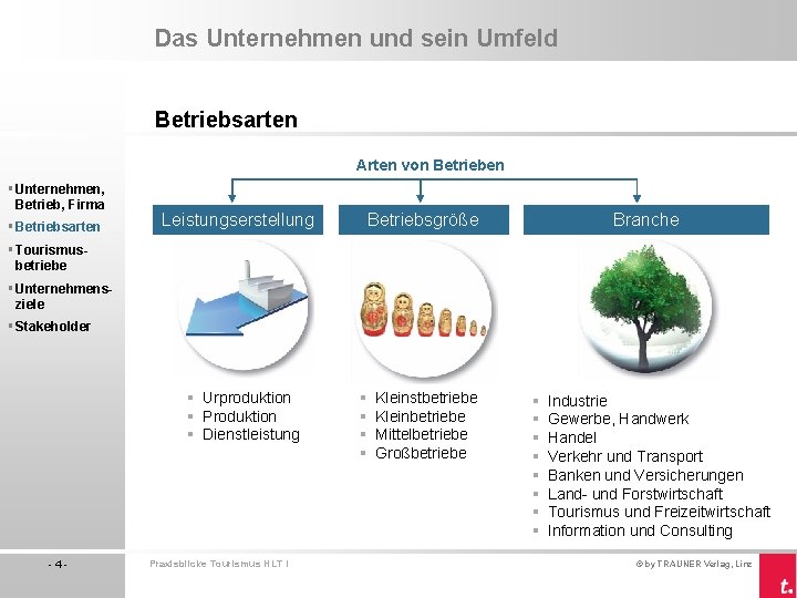 Das Unternehmen und sein Umfeld Betriebsarten Arten von Betrieben § Unternehmen, Betrieb, Firma §