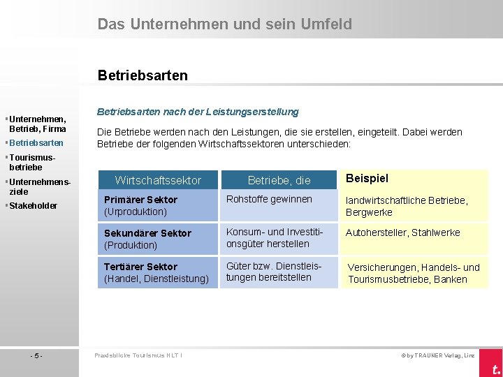 Das Unternehmen und sein Umfeld Betriebsarten § Unternehmen, Betrieb, Firma § Betriebsarten nach der