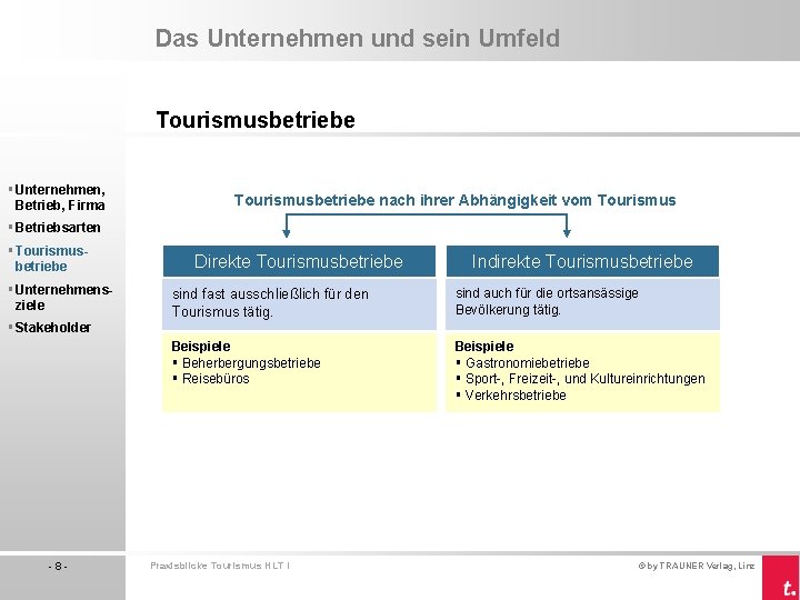Das Unternehmen und sein Umfeld Tourismusbetriebe § Unternehmen, Betrieb, Firma Tourismusbetriebe nach ihrer Abhängigkeit
