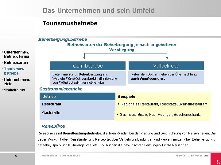 Das Unternehmen und sein Umfeld Tourismusbetriebe § Unternehmen, Betrieb, Firma Beherbergungsbetriebe Betriebsarten der Beherbergung