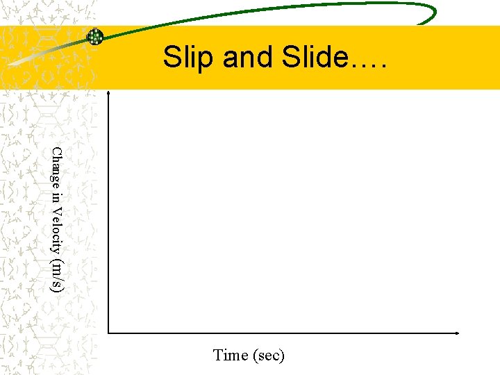 Slip and Slide…. Change in Velocity (m/s) Time (sec) 