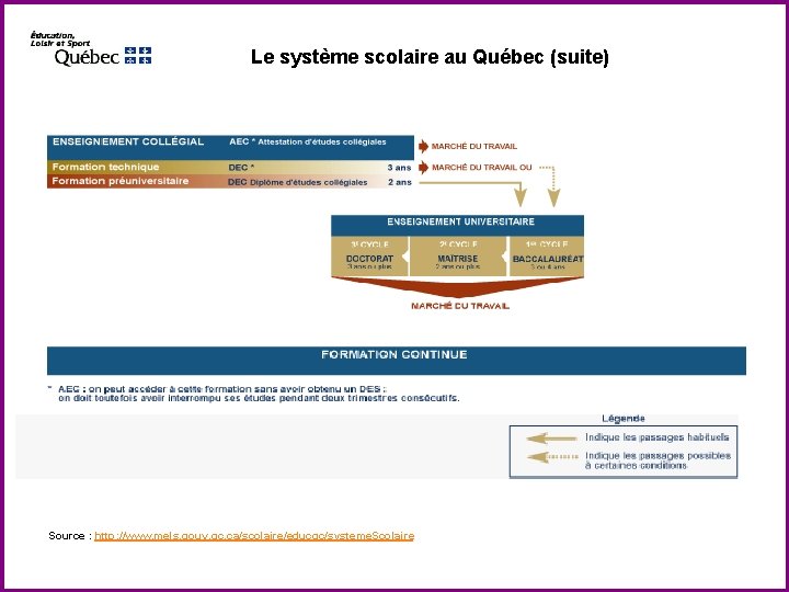 Bac au quebe sans cegep