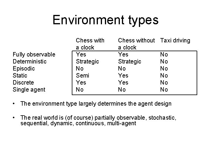 Environment types Fully observable Deterministic Episodic Static Discrete Single agent Chess with a clock