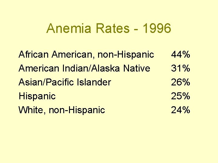 Anemia Rates - 1996 African American, non-Hispanic American Indian/Alaska Native Asian/Pacific Islander Hispanic White,