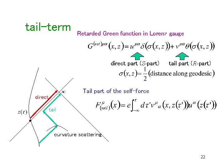 tail-term Retarded Green function in Lorenz gauge direct part (S-part) tail part (R-part) Tail