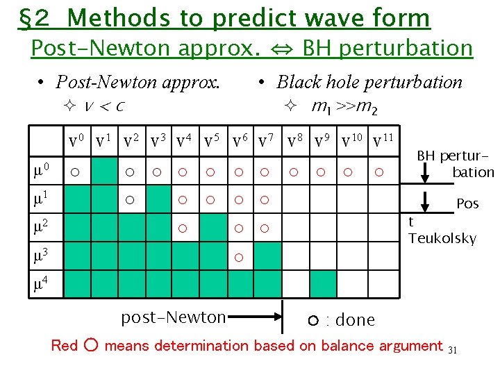 §２　Methods to predict wave form Post-Newton approx. ⇔ BH perturbation • Post-Newton approx. ²v<c