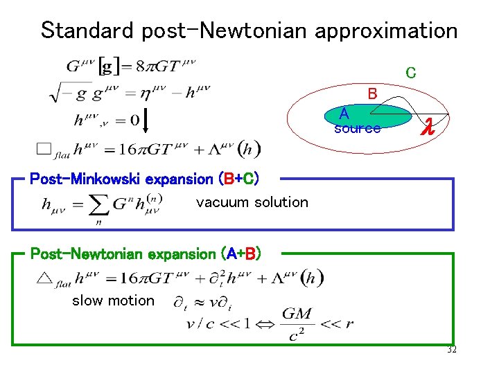 Standard post-Newtonian approximation C B A source l Post-Minkowski expansion (B+C) vacuum solution Post-Newtonian