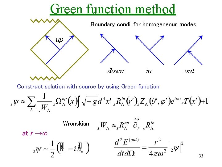 Green function method Boundary condi. for homogeneous modes up down in out Construct solution