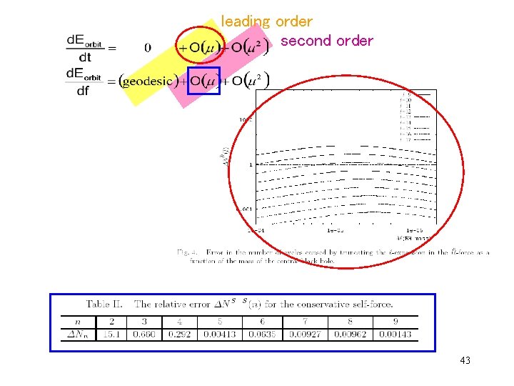 leading order second order 43 