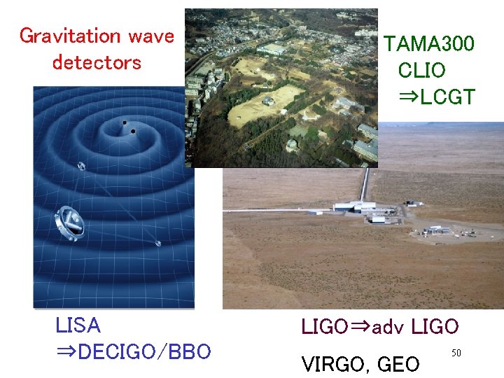 Gravitation wave detectors LISA ⇒DECIGO/BBO TAMA 300 　CLIO 　⇒LCGT LIGO⇒adv LIGO VIRGO, GEO 50