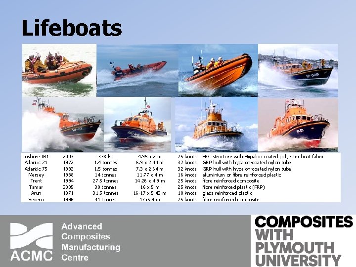 Lifeboats Inshore IB 1 Atlantic 21 Atlantic 75 Mersey Trent Tamar Arun Severn 2003