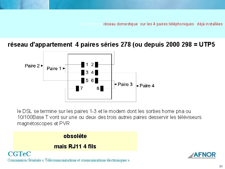 architecture réseau domestique sur les 4 paires téléphoniques déjà installées réseau d'appartement 4 paires