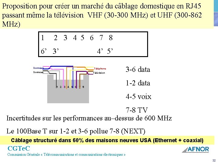 Proposition pour créer un marché du câblage domestique en RJ 45 passant même la