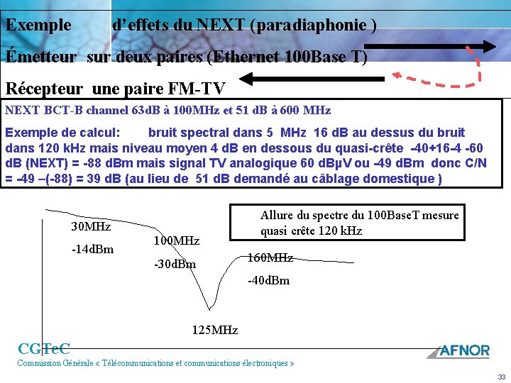 Exemple d’effets du NEXT (paradiaphonie ) Émetteur sur deux paires (Ethernet 100 Base T)
