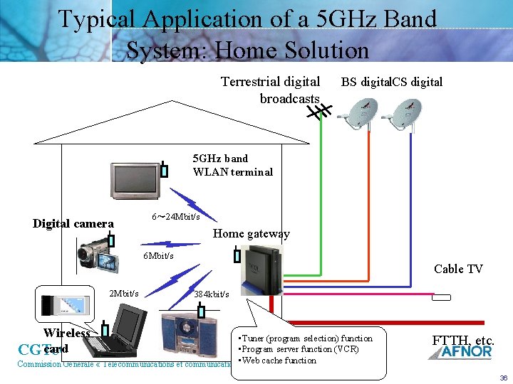 Typical Application of a 5 GHz Band System: Home Solution Terrestrial digital broadcasts BS