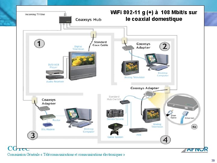 Wi. Fi 802 11 g (+) à 108 Mbit/s sur le coaxial domestique CGTe.