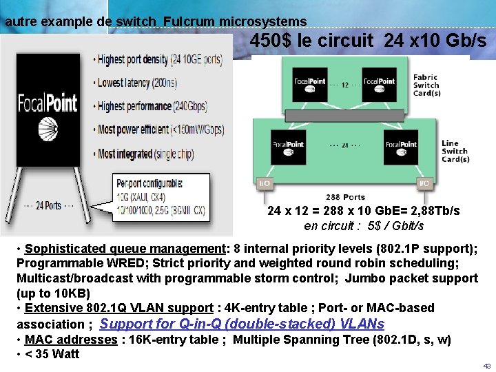 autre example de switch Fulcrum microsystems 450$ le circuit 24 x 10 Gb/s 24