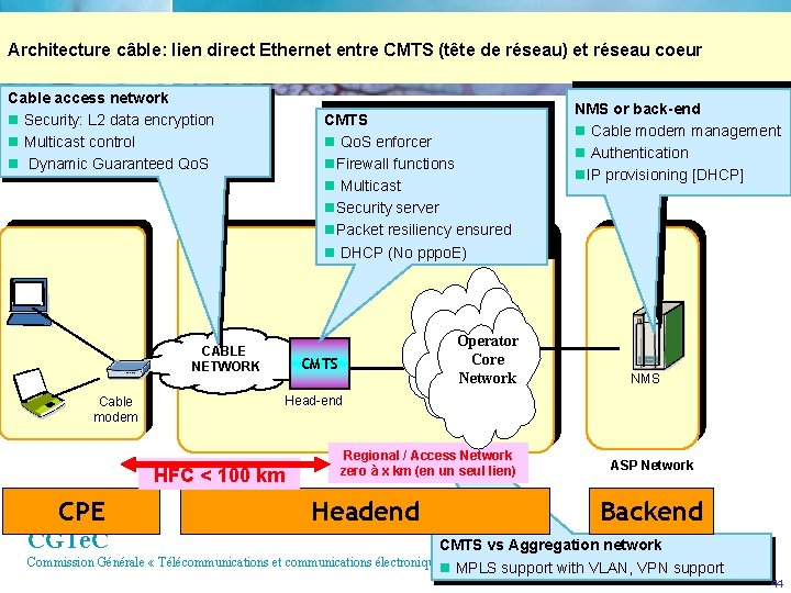 Architecture câble: lien direct Ethernet entre CMTS (tête de réseau) et réseau coeur Cable