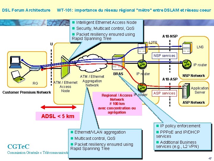 DSL Forum Architecture WT 101: importance du réseau régional "métro" entre DSLAM et réseau