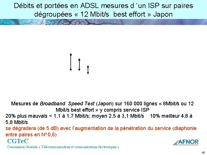 Débits et portées en ADSL mesures d ’un ISP sur paires dégroupées « 12