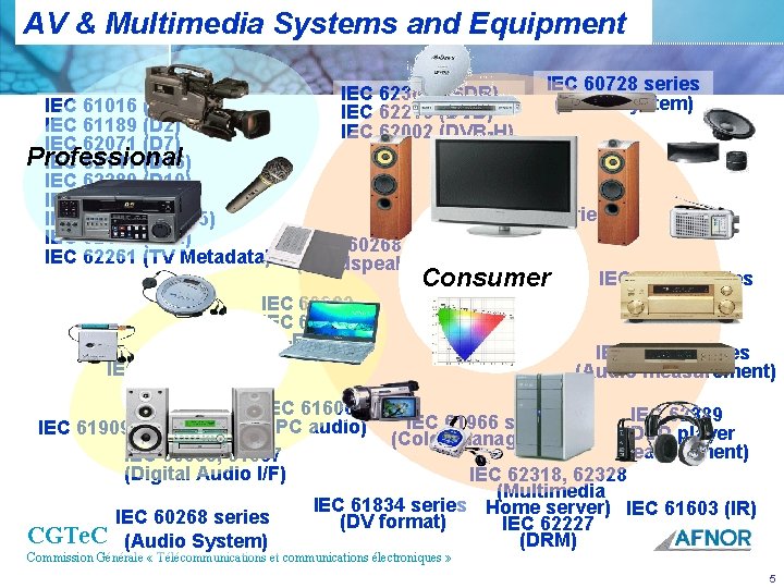 AV & Multimedia Systems and Equipment IEC 61016 (D 1) IEC 61189 (D 2)
