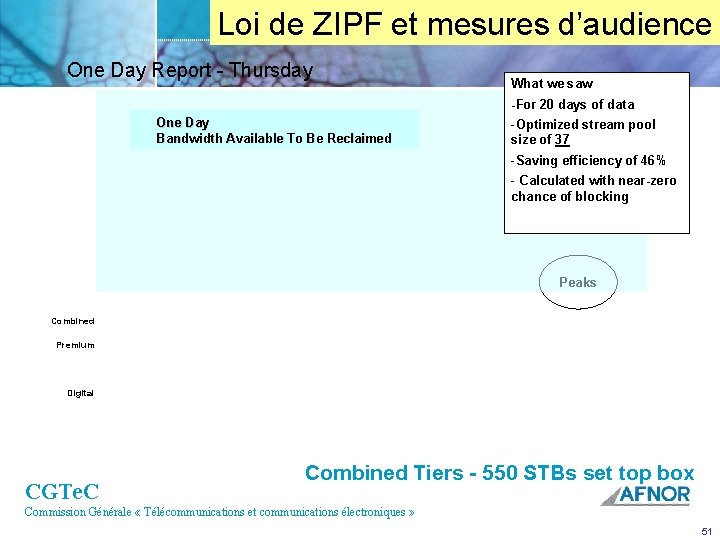 Vidéo commutée ? Loi de ZIPF et mesures d’audience One Day Report - Thursday