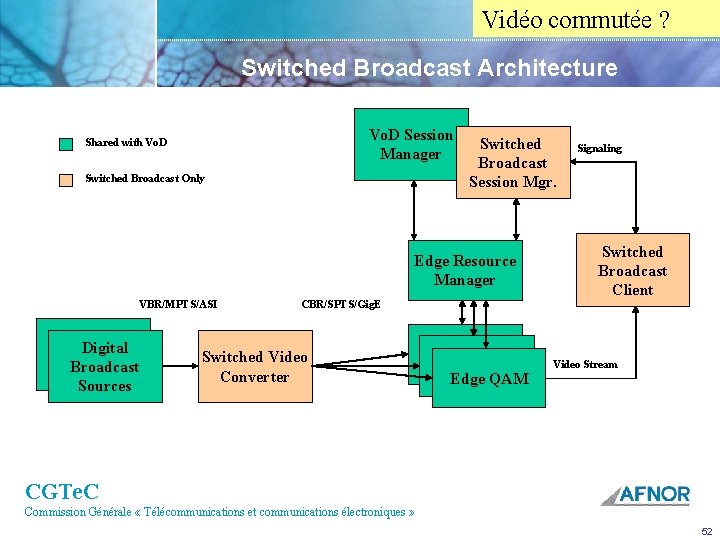 Vidéo commutée ? Switched Broadcast Architecture Vo. D Session Manager Shared with Vo. D