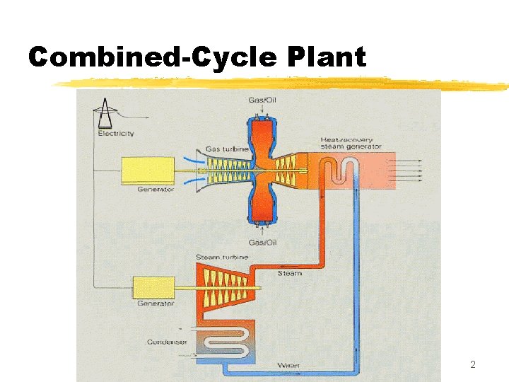 Combined-Cycle Plant 2 Combined-Cycle Plant 2