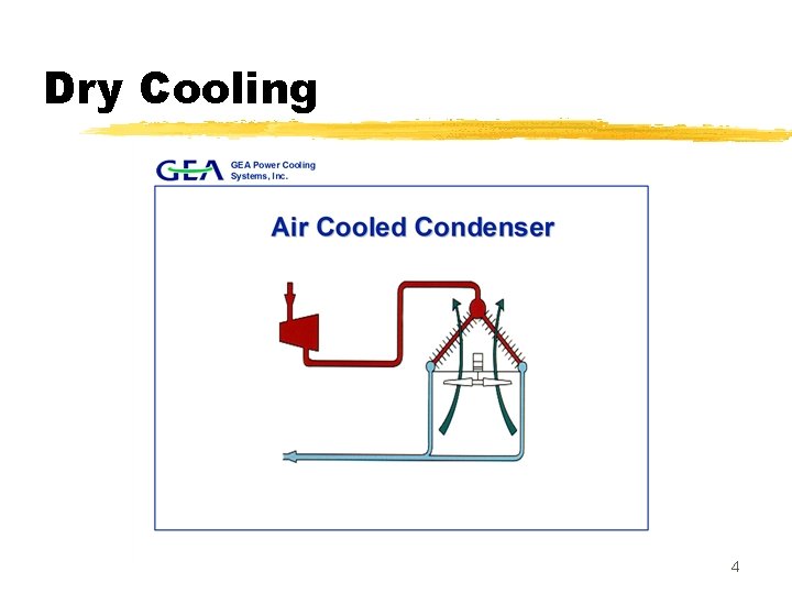 Dry Cooling 4 Dry Cooling 4