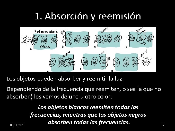 1. Absorción y reemisión Los objetos pueden absorber y reemitir la luz: Dependiendo de