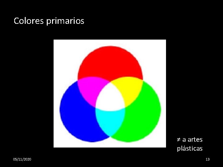 Colores primarios ≠ a artes plásticas 05/11/2020 13 