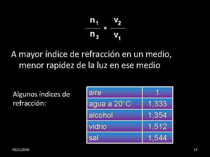 A mayor índice de refracción en un medio, menor rapidez de la luz en