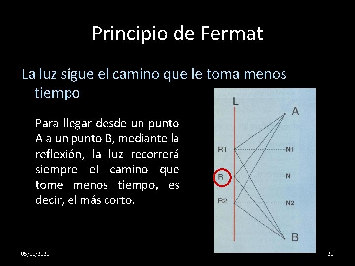 Principio de Fermat La luz sigue el camino que le toma menos tiempo Para