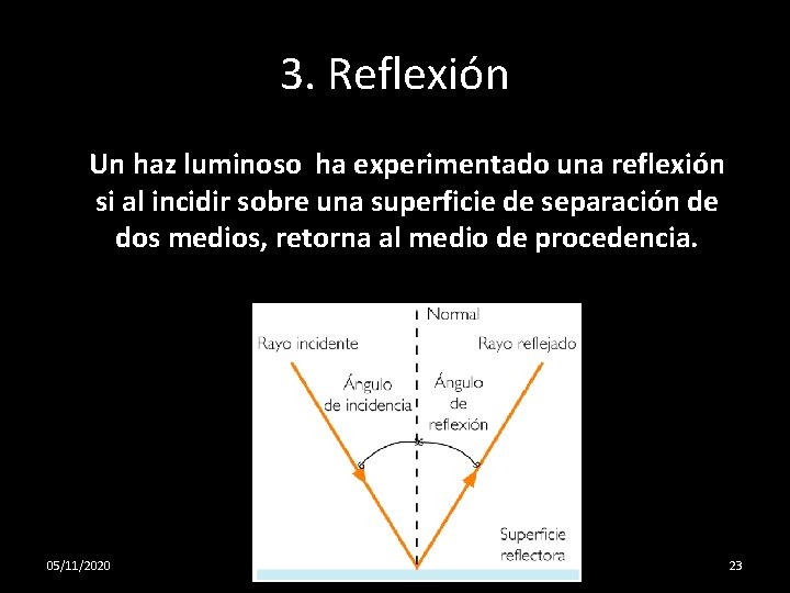 3. Reflexión Un haz luminoso ha experimentado una reflexión si al incidir sobre una