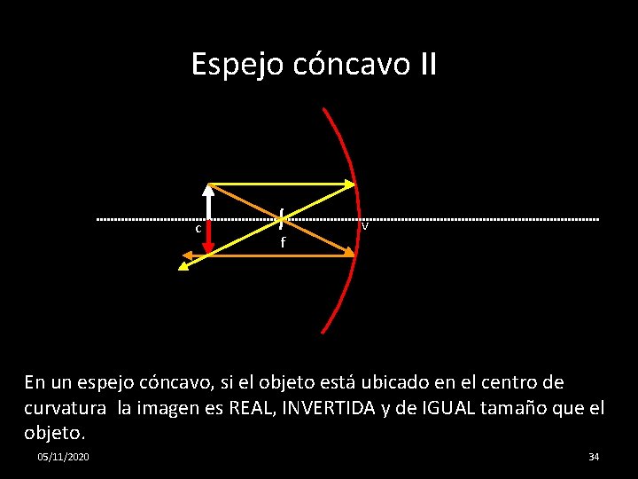 Espejo cóncavo II c f v En un espejo cóncavo, si el objeto está