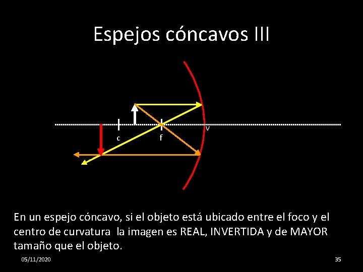 Espejos cóncavos III c f v En un espejo cóncavo, si el objeto está