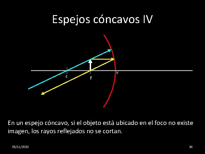 Espejos cóncavos IV c f v En un espejo cóncavo, si el objeto está