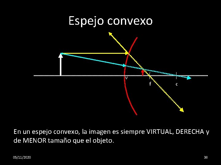 Espejo convexo v f c En un espejo convexo, la imagen es siempre VIRTUAL,
