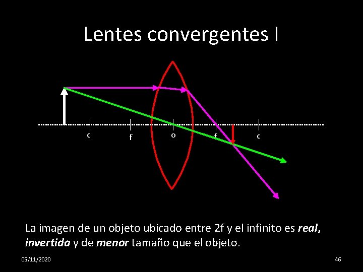 Lentes convergentes I c f o f c La imagen de un objeto ubicado