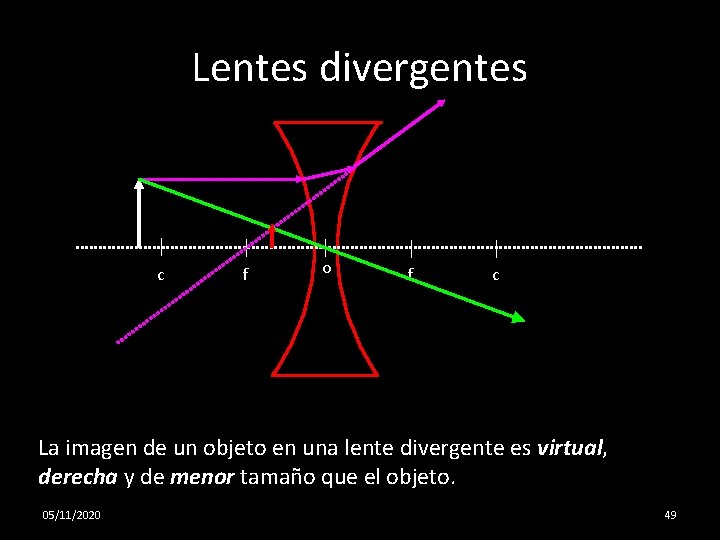 Lentes divergentes c f o f c La imagen de un objeto en una