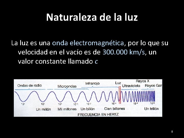 Naturaleza de la luz La luz es una onda electromagnética, por lo que su