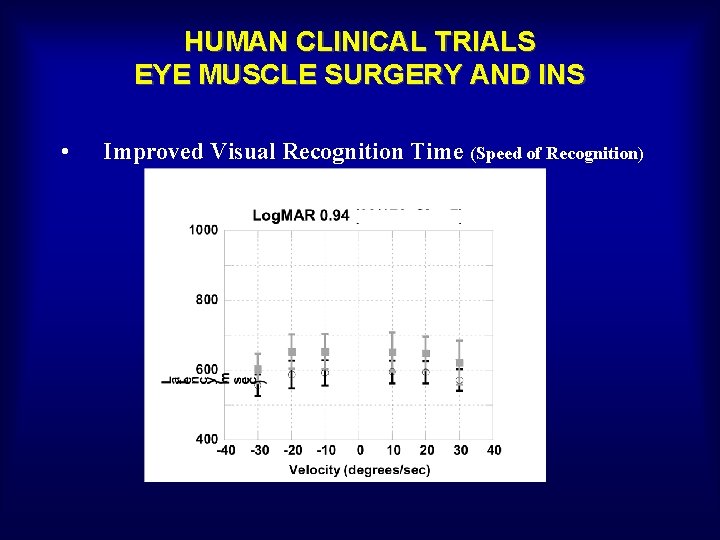 HUMAN CLINICAL TRIALS EYE MUSCLE SURGERY AND INS • Improved Visual Recognition Time (Speed