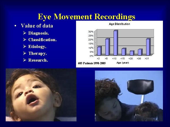 Eye Movement Recordings • Value of data Ø Ø Ø Diagnosis. Classification. Etiology. Therapy.