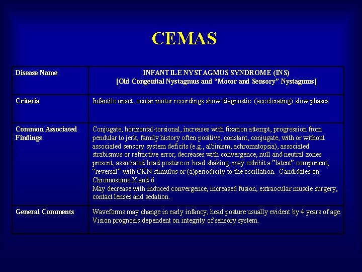 CEMAS Disease Name INFANTILE NYSTAGMUS SYNDROME (INS) [Old Congenital Nystagmus and “Motor and Sensory”